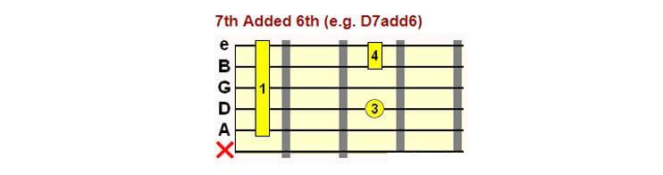 7th Added 6th (e. g. D7add6)