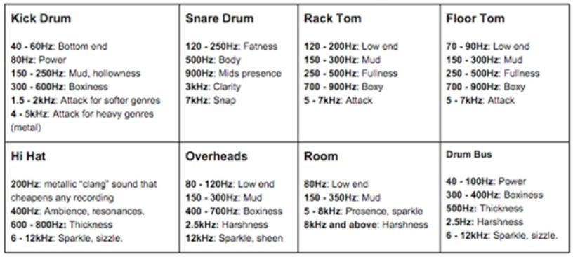Basic Drum Tone Techniques