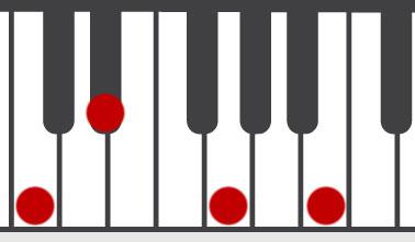 Big minor seventh cord