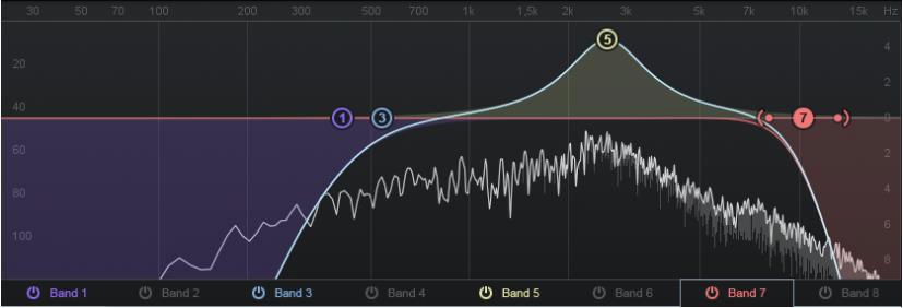 Clap doesn't interfere with bass kicks and hi-hats