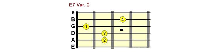 E7 chord form 2