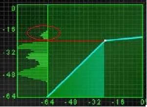 Highlighted with a red oval is our target for compression