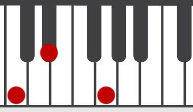 Minor triad