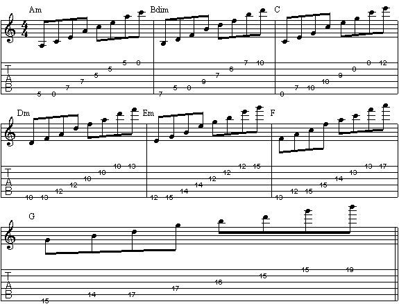 Musical Notes and Chords