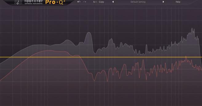 Universal monitoring