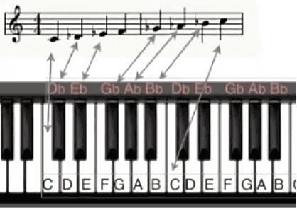 Up to the first octave