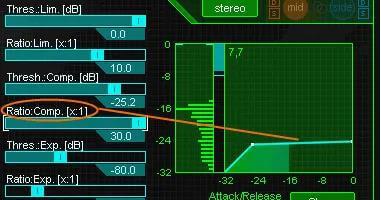 Visual dynamics controllers in Ozone