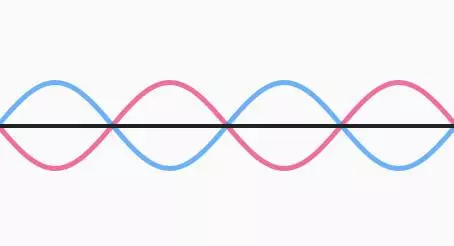 90 degree sound wave