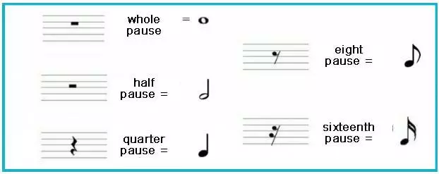 Pauses in music