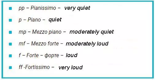 Piano notes dynamics