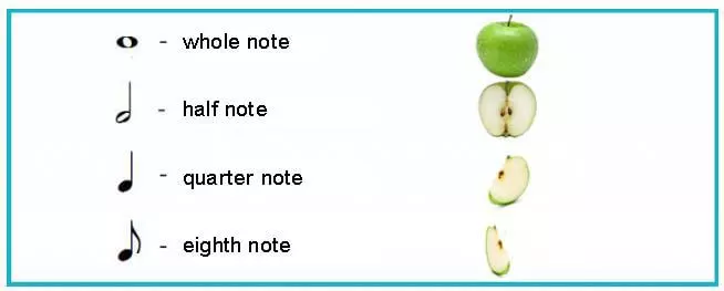 Piano notes main durations