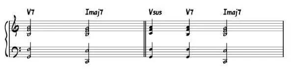 The rising chord delays the VI (or Vi)